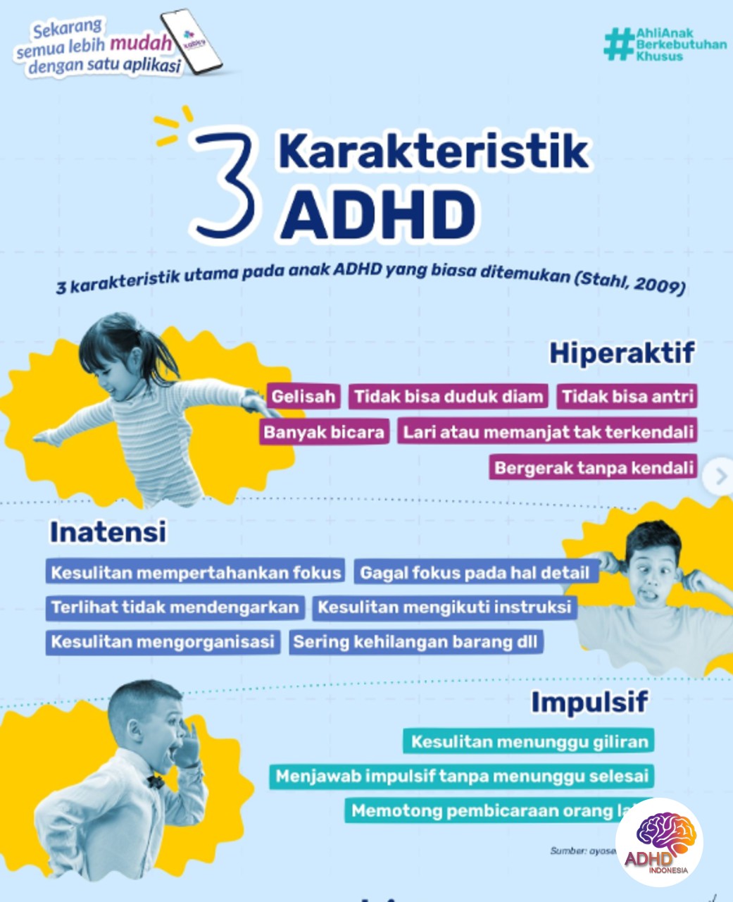Jenis-Jenis ADHD dan Karakteristik Anak di Kabupaten Bolaang Mongondow Utara