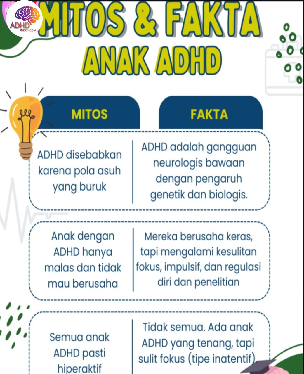 Mitos dan Fakta Seputar ADHD yang Beredar di Kabupaten Bolaang Mongondow Utara